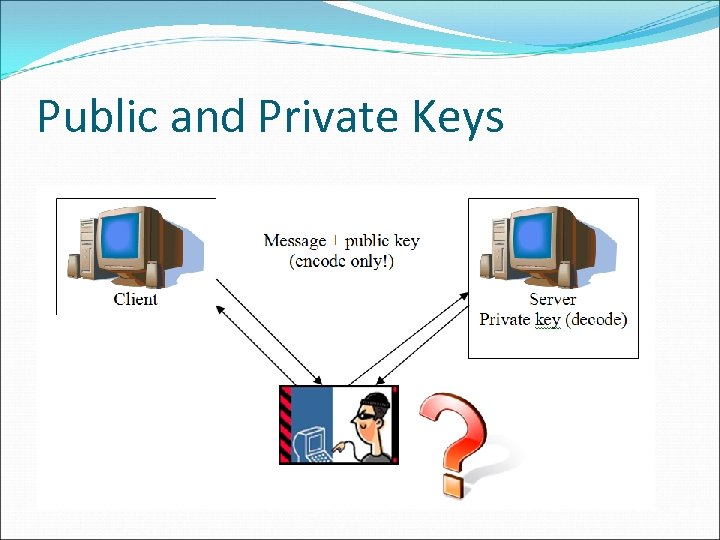 Public and Private Keys 