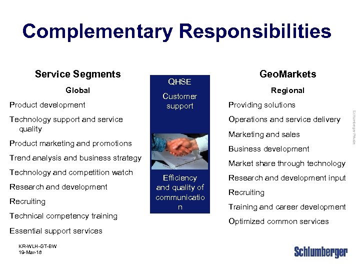 Complementary Responsibilities Service Segments Global Product development QHSE Customer support Marketing and sales Business