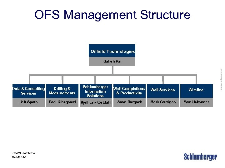 OFS Management Structure Oilfield Services Oilfield Technologies Satish Pai Drilling & Measurements Schlumberger Information