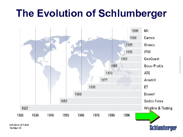 The Evolution of Schlumberger Private KR-WLH-GT-BW 19 -Mar-18 