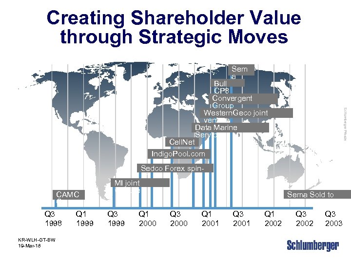 Schlumberger History KR-WLH-GT-BW 19 -Mar-18 Schlumberger Private ...