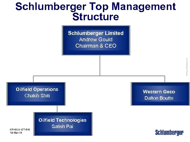 Schlumberger Top Management Structure Schlumberger Limited Andrew Gould Chairman & CEO Schlumberger Private Oilfield