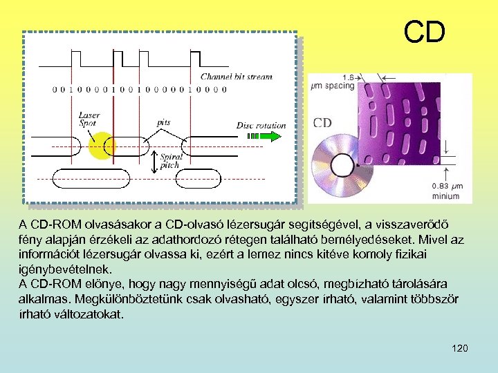 CD A CD-ROM olvasásakor a CD-olvasó lézersugár segítségével, a visszaverődő fény alapján érzékeli az