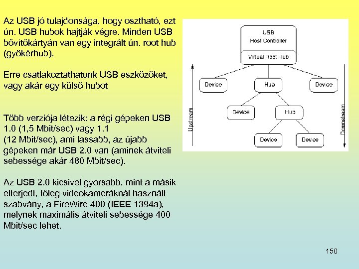 Az USB jó tulajdonsága, hogy osztható, ezt ún. USB hubok hajtják végre. Minden USB