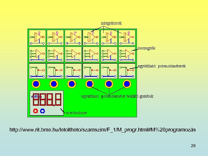 előlap http: //www. rit. bme. hu/letoltheto/szamszim/F_1/M_progr. html#M%20 programozás 28 