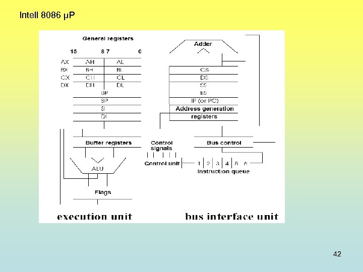 Intell 8086 µP 42 