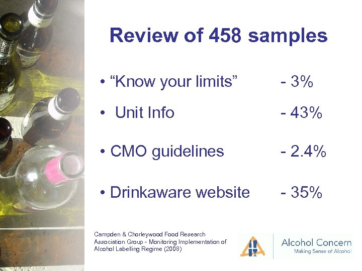 Review of 458 samples • “Know your limits” - 3% • Unit Info -