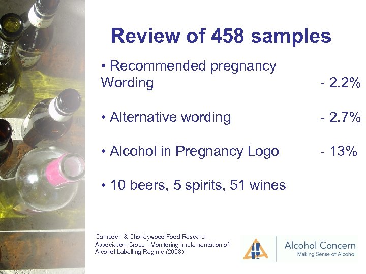 Review of 458 samples • Recommended pregnancy Wording - 2. 2% • Alternative wording