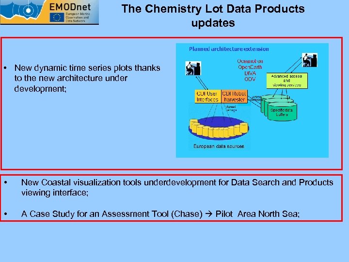 The Chemistry Lot Data Products updates • New dynamic time series plots thanks to