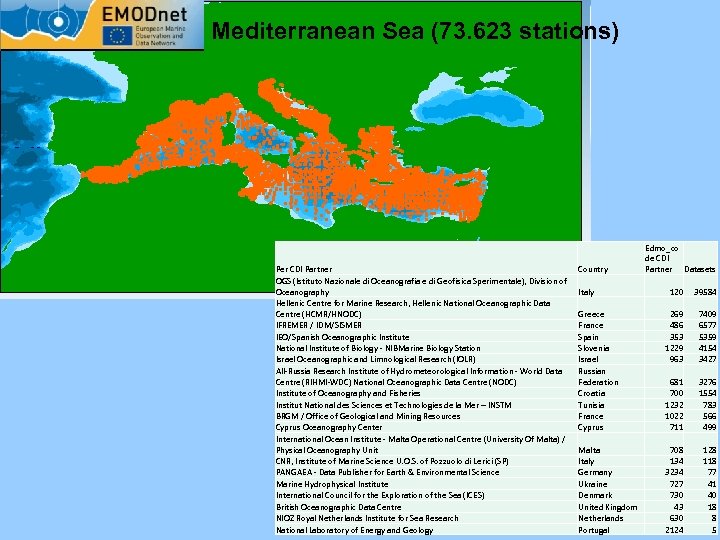 Mediterranean Sea (73. 623 stations) Per CDI Partner OGS (Istituto Nazionale di Oceanografia e