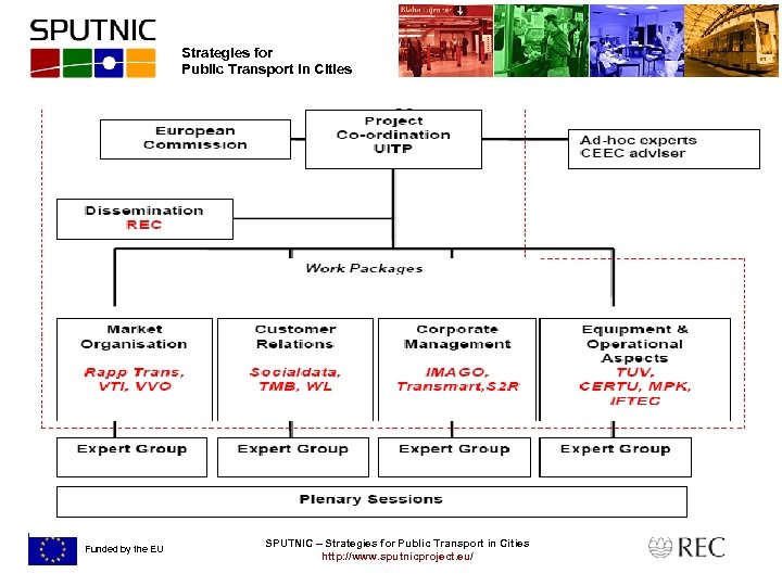 Strategies for Public Transport in Cities Funded by the EU SPUTNIC – Strategies for