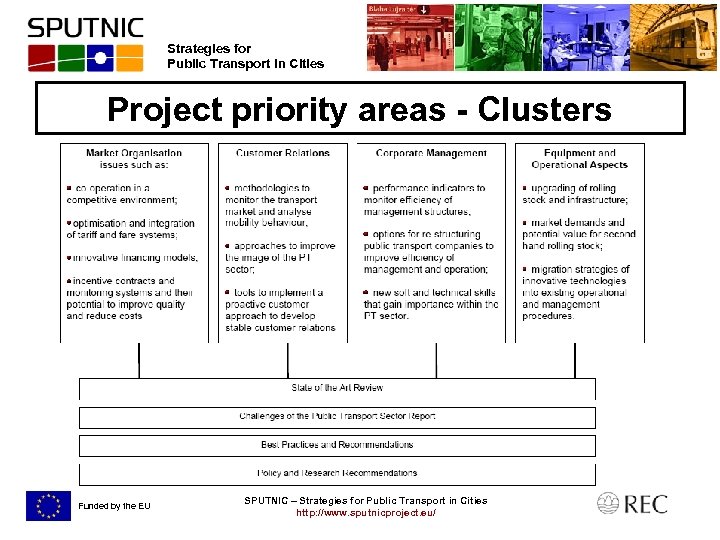 Strategies for Public Transport in Cities Project priority areas - Clusters Funded by the