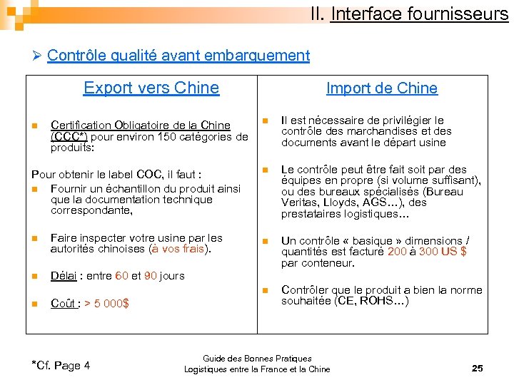 II. Interface fournisseurs Ø Contrôle qualité avant embarquement Export vers Chine Import de Chine