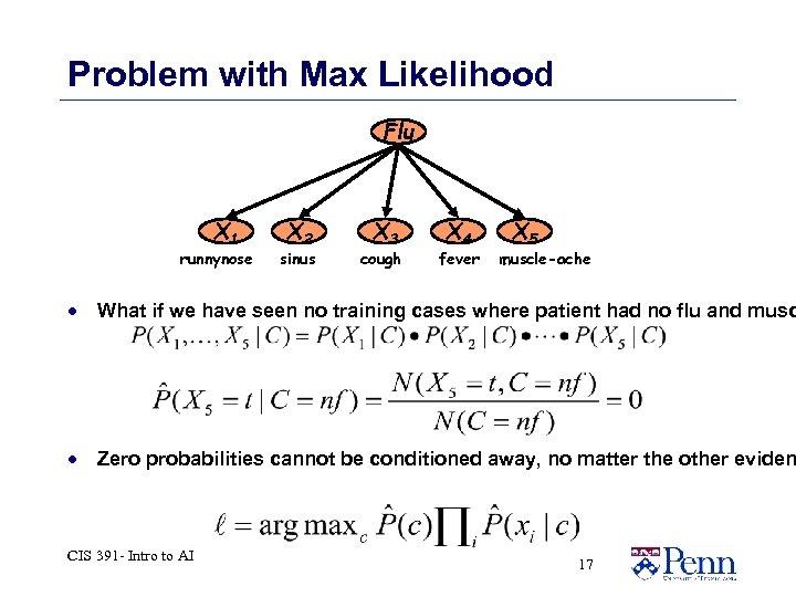 Problem with Max Likelihood Flu X 1 runnynose X 2 sinus X 3 cough