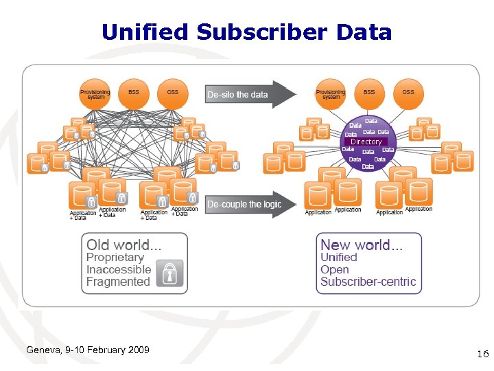 Unified Subscriber Data Directory Geneva, 9 -10 February 2009 International Telecommunication 16 Union 