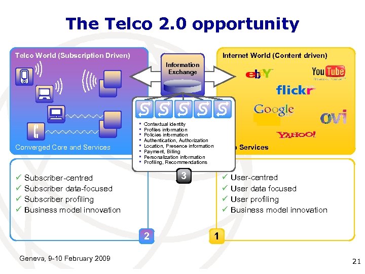 The Telco 2. 0 opportunity Telco World (Subscription Driven) Internet World (Content driven) Information