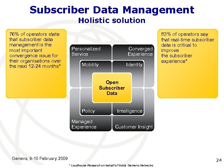 Subscriber Data Management Holistic solution 76% of operators state that subscriber data management is