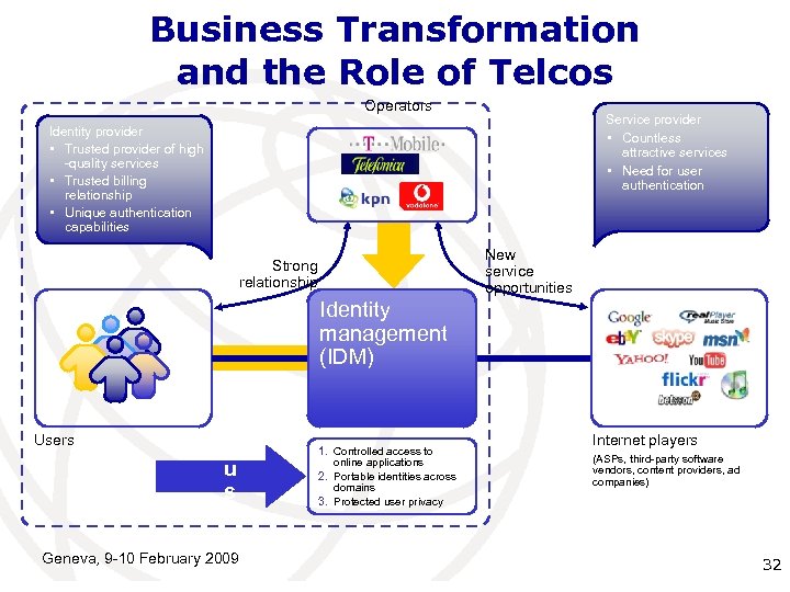 Business Transformation and the Role of Telcos Operators Service provider • Countless attractive services