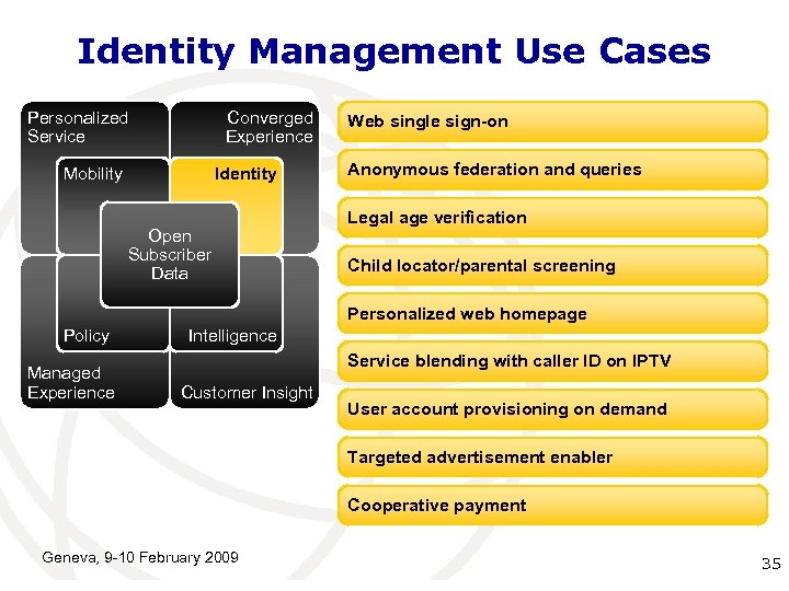 Identity Management Use Cases Personalized Service Converged Experience Mobility Identity Open Subscriber Data Web