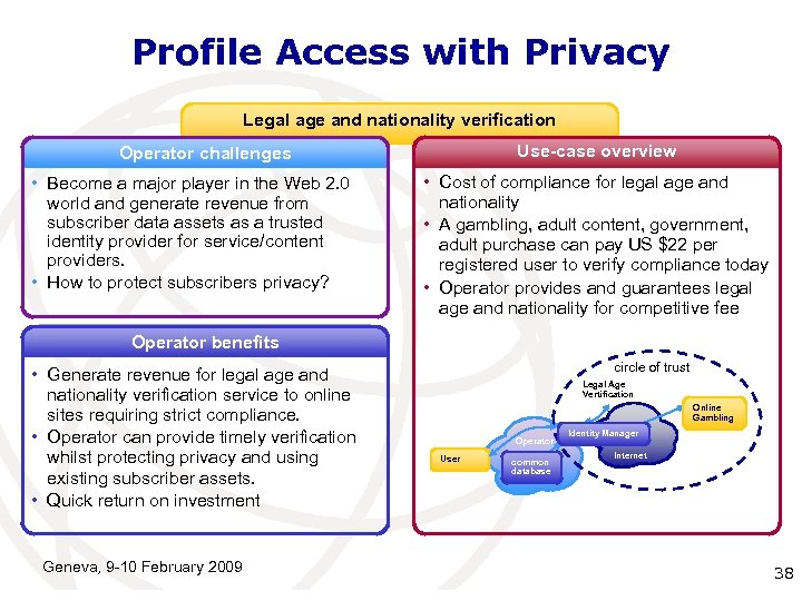 Profile Access with Privacy Legal age and nationality verification Use-case overview Operator challenges •