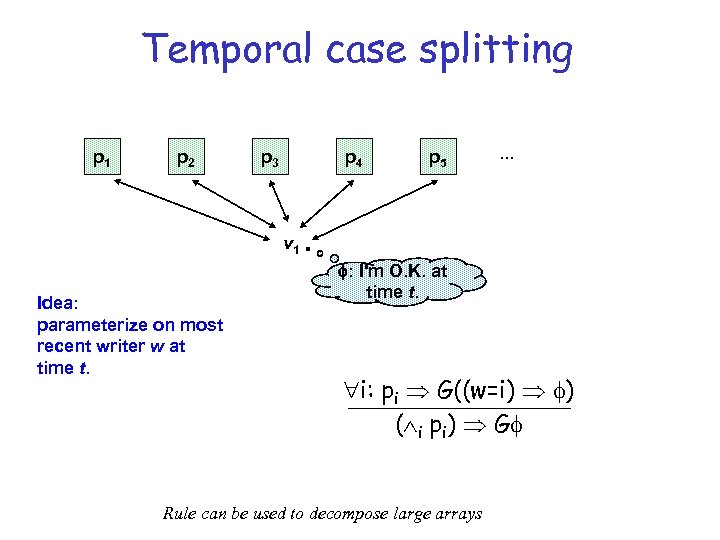 Functional Decompositions For Hardware Verification With A Few