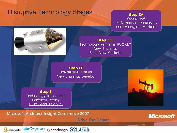 Disruptive Technology Stages Step IV Overdrive! Performance IMPROVES Enters Original Markets Step III Technology