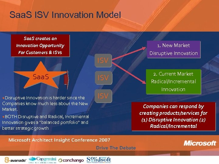 Saa. S ISV Innovation Model Saa. S creates an Innovation Opportunity For Customers &