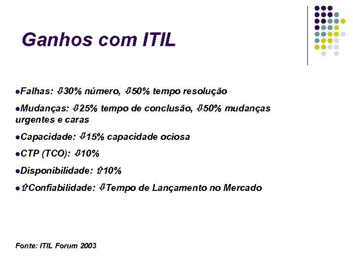 Ganhos com ITIL Falhas: 30% número, 50% tempo resolução Mudanças: 25% tempo de conclusão,