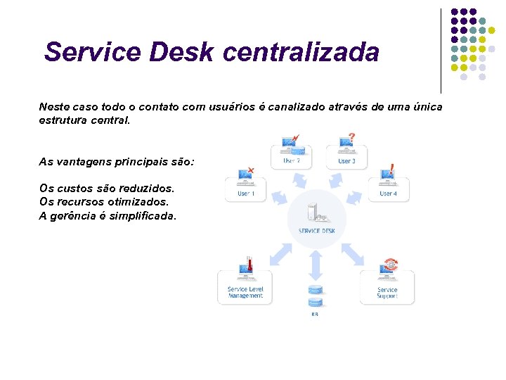 Service Desk centralizada Neste caso todo o contato com usuários é canalizado através de