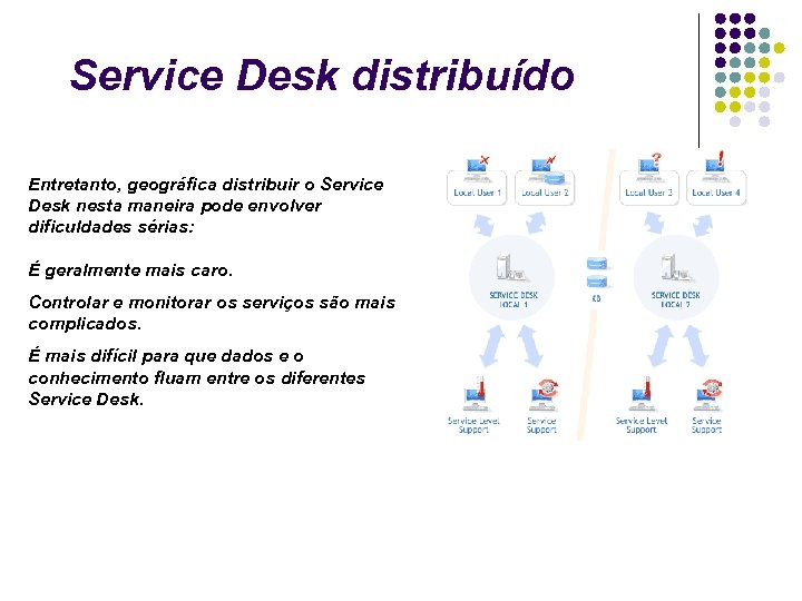 Service Desk distribuído Entretanto, geográfica distribuir o Service Desk nesta maneira pode envolver dificuldades