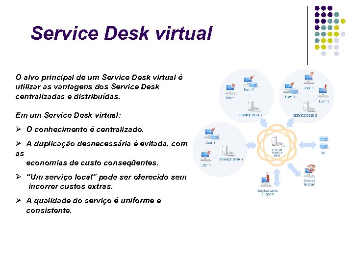 Service Desk virtual O alvo principal de um Service Desk virtual é utilizar as
