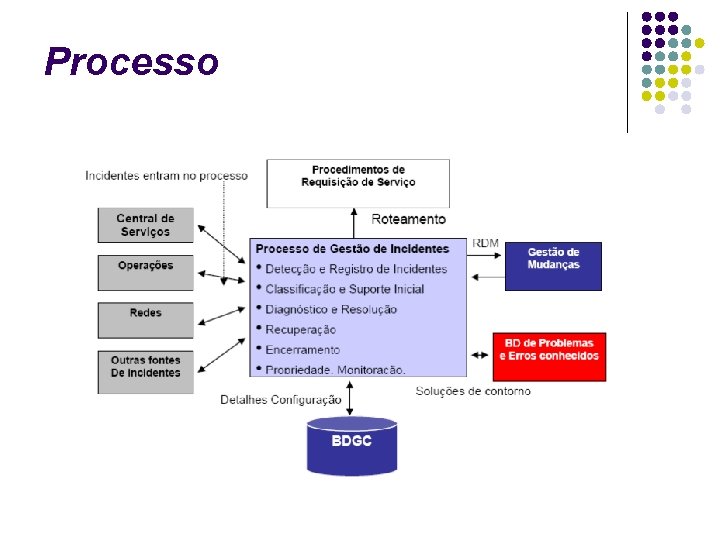 Processo 