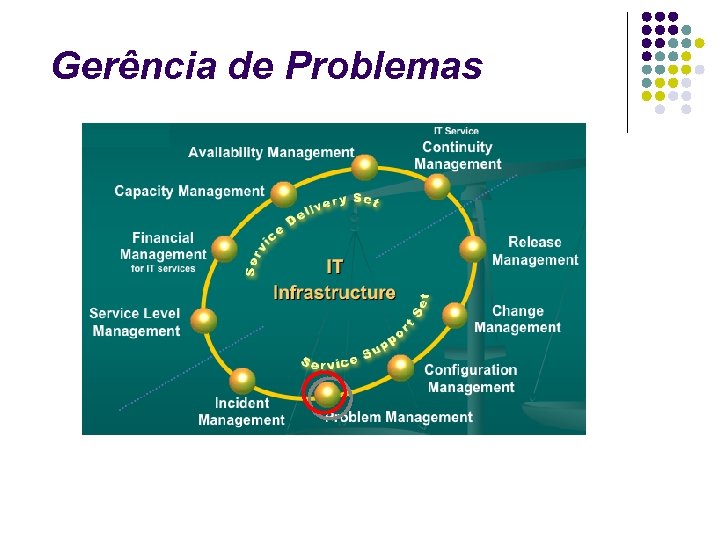 Gerência de Problemas 
