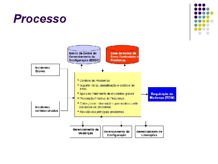 Processo 