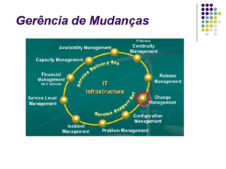 Gerência de Mudanças 