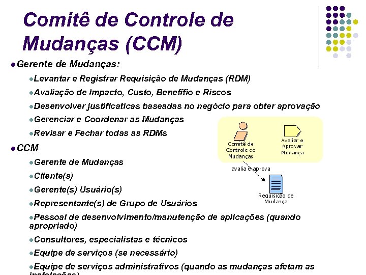 Comitê de Controle de Mudanças (CCM) Gerente de Mudanças: Levantar e Registrar Requisição de