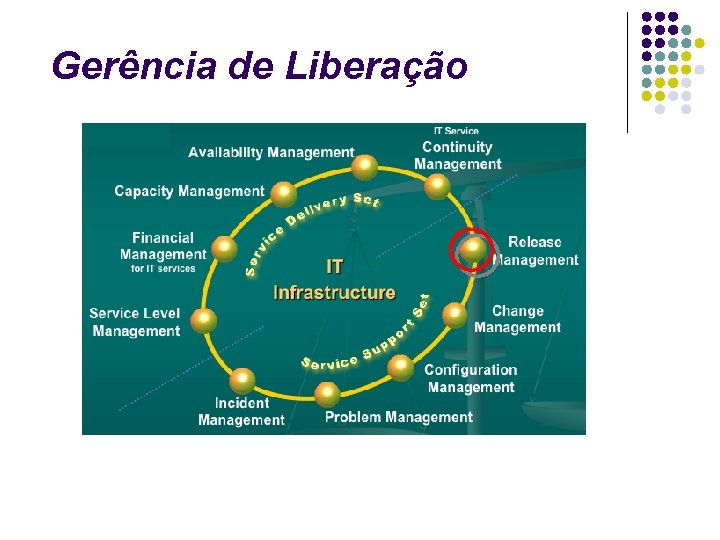 Gerência de Liberação 