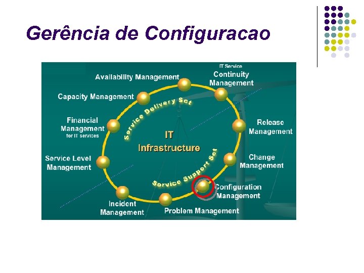 Gerência de Configuracao 