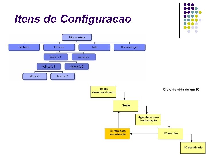 Itens de Configuracao 