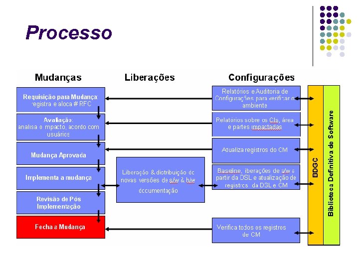 Processo 