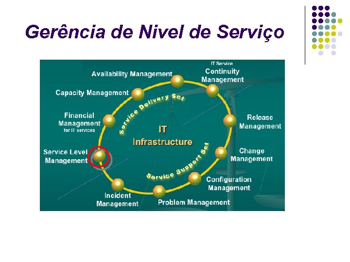 Gerência de Nivel de Serviço 