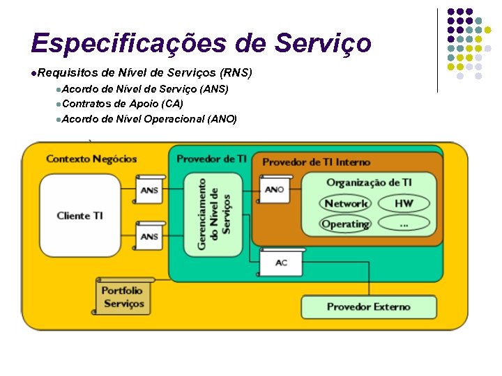 Especificações de Serviço Requisitos de Nível de Serviços (RNS) Acordo de Nível de Serviço