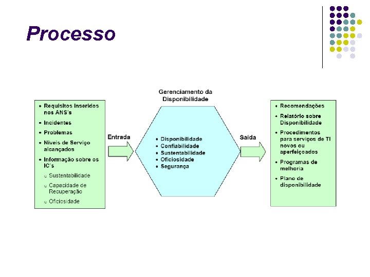 Processo 