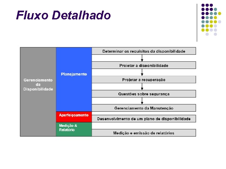 Fluxo Detalhado 