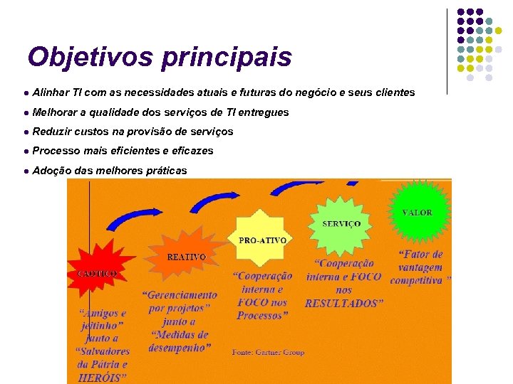 Objetivos principais Alinhar TI com as necessidades atuais e futuras do negócio e seus