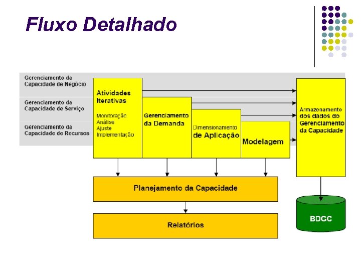Fluxo Detalhado 