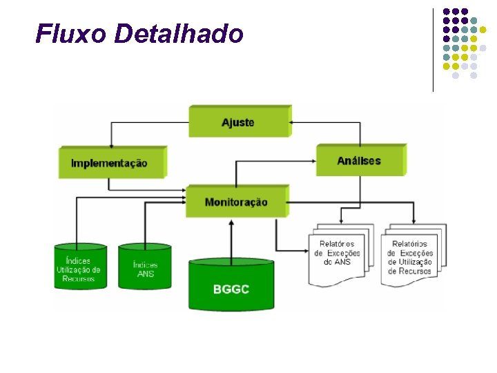 Fluxo Detalhado 