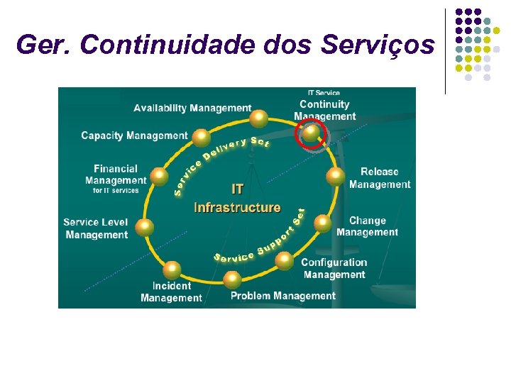 Ger. Continuidade dos Serviços 