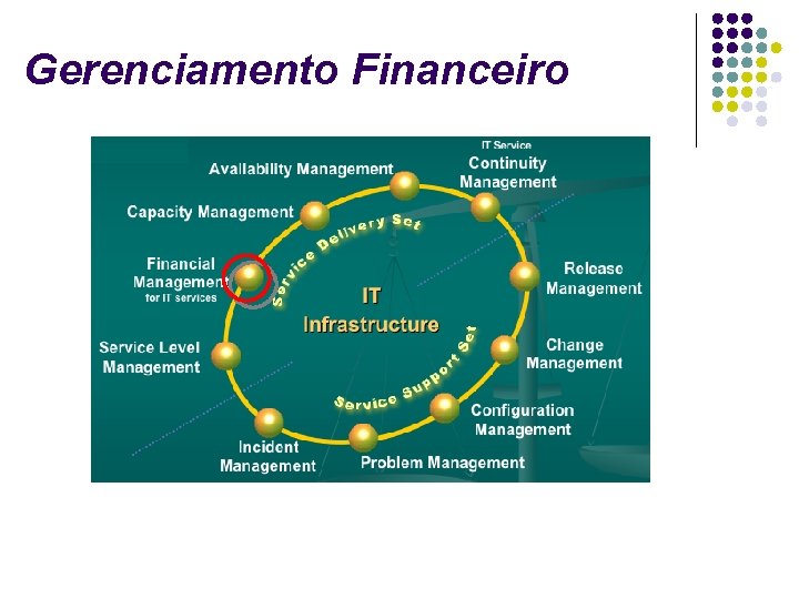 Gerenciamento Financeiro 