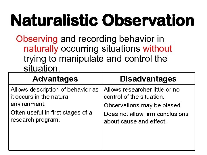 Naturalistic Observation Observing and recording behavior in naturally occurring situations without trying to manipulate